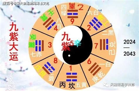 2024五行|离火九运 